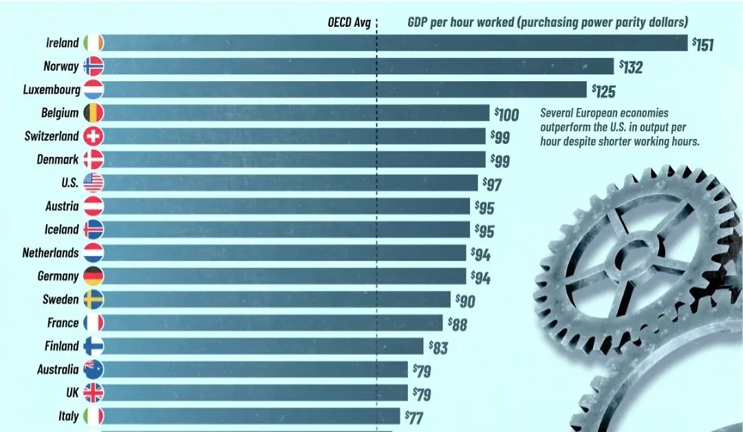 Gdp per hour
